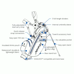 MOTOCADDY HYDROFLEX GOLF STAND CART BAG – CHARCOAL / BLUE -BALLS Sales Store HYDROFLEXINFO 3 600x600 1