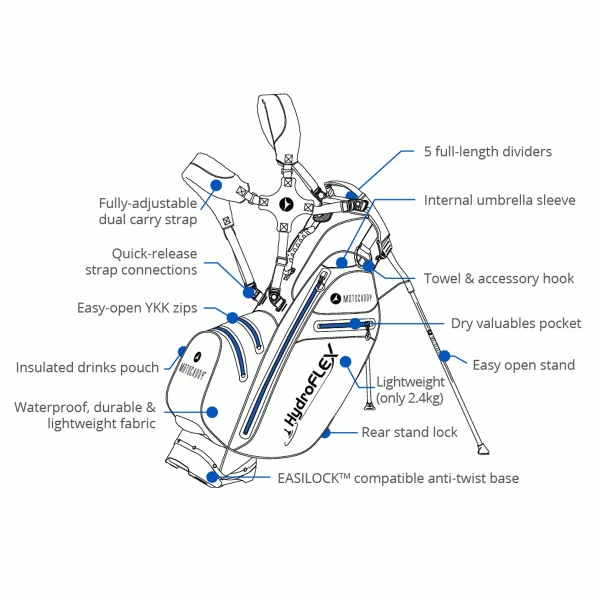 MOTOCADDY HYDROFLEX GOLF STAND CART BAG – CHARCOAL / LIME 3 MOTOCADDY HYDROFLEX GOLF STAND CART BAG – CHARCOAL / LIME - Image 3