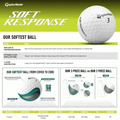 TAYLORMADE SOFT RESPONSE GOLF BALLS – WHITE 11 TAYLORMADE SOFT RESPONSE GOLF BALLS – WHITE -BALLS Sales Store SOFTFEEL22 600x600 1