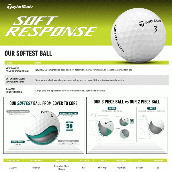 TAYLORMADE SOFT RESPONSE GOLF BALLS – WHITE 6 TAYLORMADE SOFT RESPONSE GOLF BALLS – WHITE - Image 6