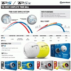 TAYLORMADE TP5x GOLF BALLS – WHITE -BALLS Sales Store TP521INFO 600x600 2