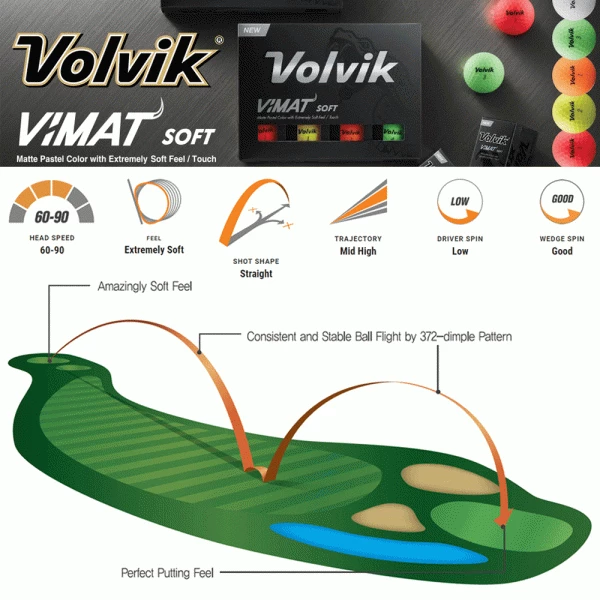VOLVIK VIMAT SOFT GOLF BALLS – YELLOW 3 VOLVIK VIMAT SOFT GOLF BALLS – YELLOW - Image 3