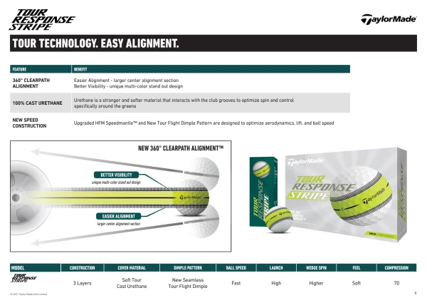 TAYLORMADE TOUR RESPONSE STRIPE GOLF BALLS – GREEN / PREORDER LATE MARCH 4 TAYLORMADE TOUR RESPONSE STRIPE GOLF BALLS – GREEN / PREORDER LATE MARCH - Image 4